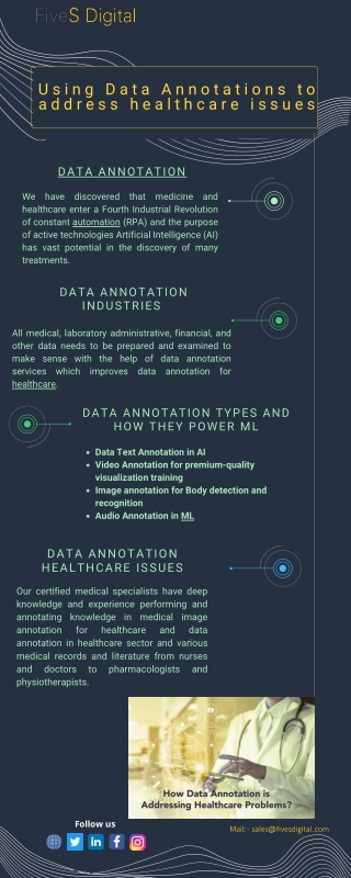 Data annotation for healthcare - FiveS Digital