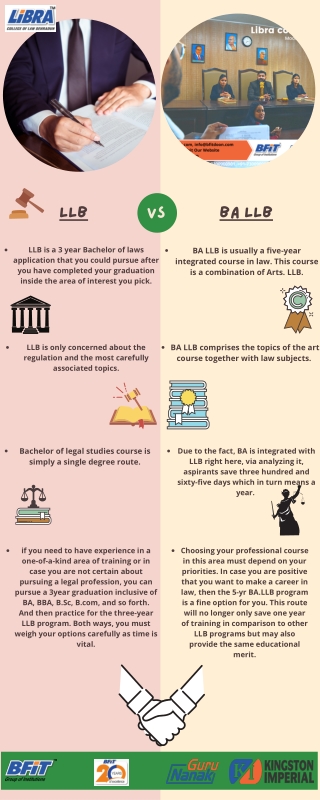 LLB vs BA LLB  Libra college of law | Libra college