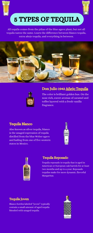 5 Types of Tequila