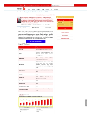 Wrapping Machine Market Report | Global Forecast To 2028