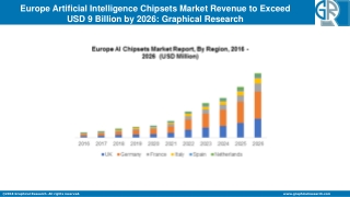 Europe Artificial Intelligence (AI) Chipsets Market