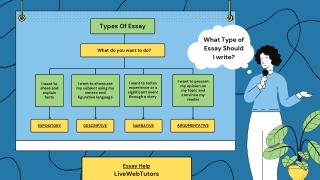 Types of Essays and When To Use Them | LiveWebTutors.com