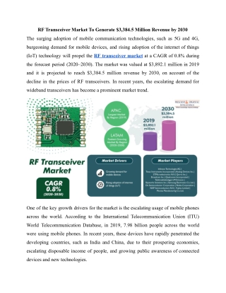 RF Transceiver Market Recent Trends, Developments, Challenges and Opportunities