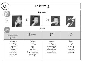 La lettre ‘g’