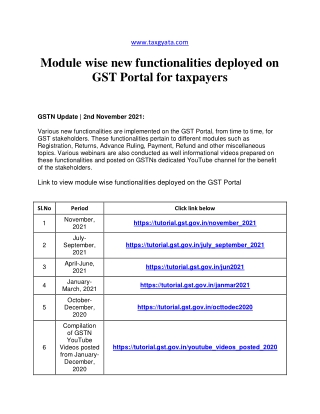 Module wise new functionalities deployed on GST Portal for taxpayers - TaxGyata