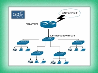 Layer 3 switch