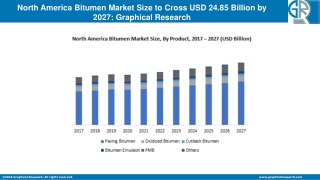 North America Bitumen Market