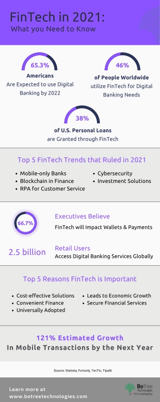 Fintech in 2021 What You Need to Know