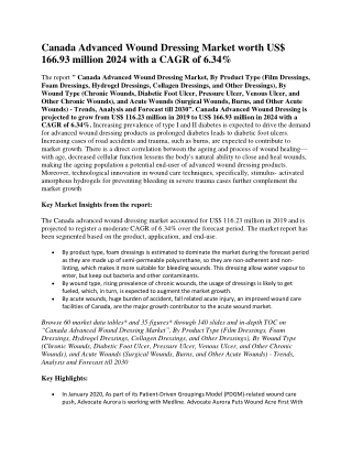 Canada Advanced Wound Dressing Market worth US