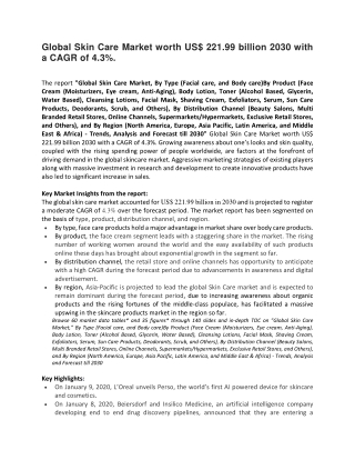 Global Skin Care Market