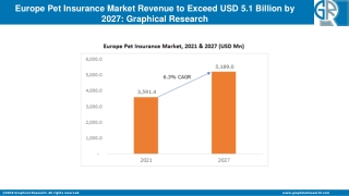 Europe Pet Insurance Market