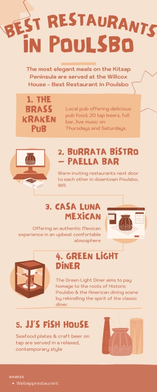 Best Restaurants In Poulsbo info (1)