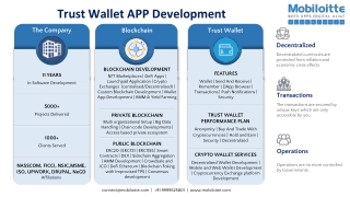 Trust Wallet APP Development - Mobiloitte