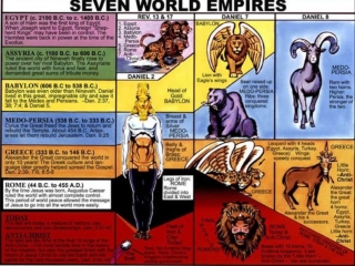 Art and/or Science of the Book of Daniel 7:1-16