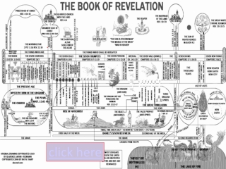 Art and/or Science of Revelation 4