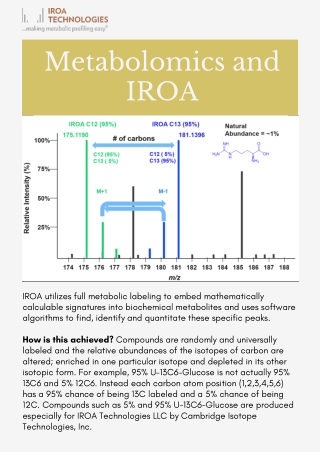 Metabolomics And IROA