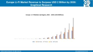 Europe Li-Fi Market