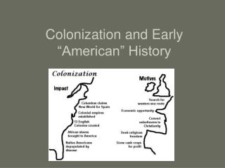 Colonization and Early “American” History