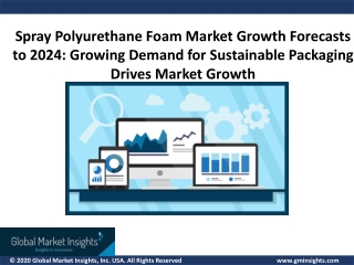 Spray Polyurethane Foam Market