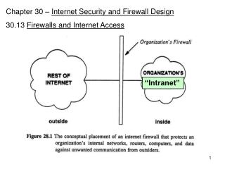 Chapter 30 – Internet Security and Firewall Design 30.13 Firewalls and Internet Access