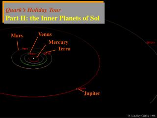 Quark’s Holiday Tour Part II: the Inner Planets of Sol