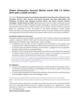 Global Automotive Sunroof Market