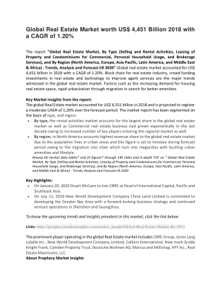 Global Real Estate Market