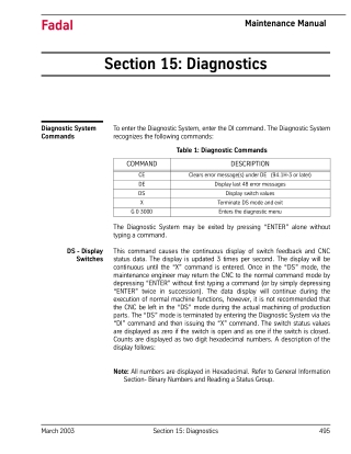 Fadal Diagnostics Maintenance Manual