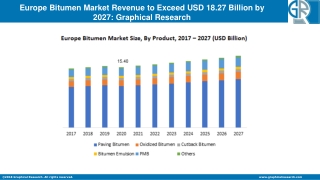 Europe Bitumen Market