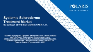 Systemic Scleroderma Treatment Market