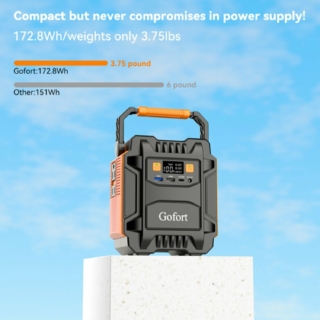 USB Thumbs - Rugged and Reliable 48000 mAh 200W Portable Power Bank Charging Station