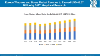 Europe Windows & Doors Market