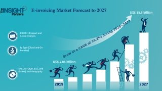E-invoicing Market to Grow at a CAGR of 16.2% to reach US$ 15.50 Billion from 2020 to 2027