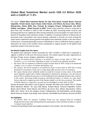 Global Meat Substitute Market