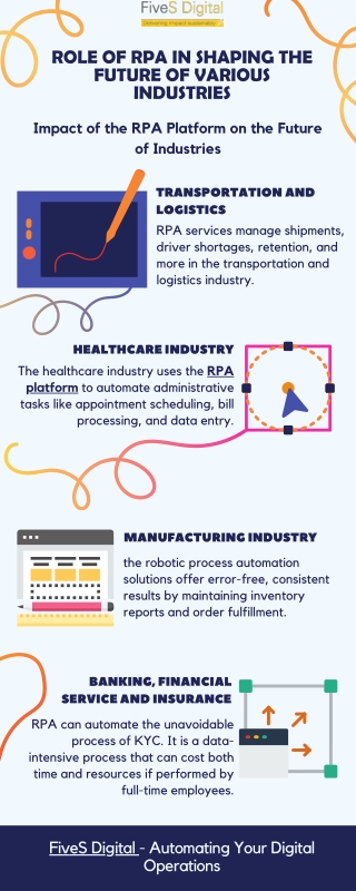 Role of Rpa In Shaping The Future of Various Industries