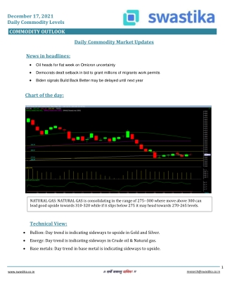 Commodity daily levels (17-Dec.)