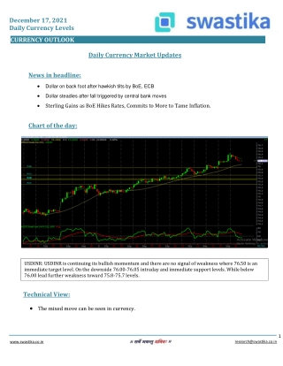 Curreny daily levels (17-Dec.)