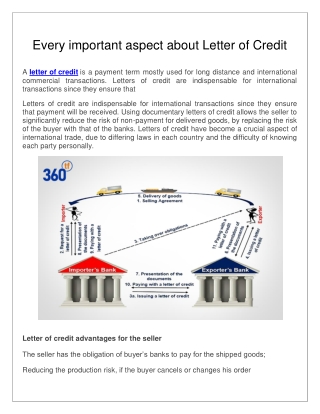 Every important aspect about Letter of Credit | 360tf