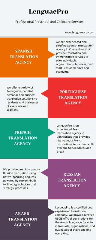 Certified Translation and Interpretation services - Infographics - LenguaePro