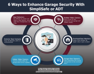 Enhancing Garage Security with SimpliSafe and  ADT