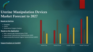 Uterine Manipulation Devices Market Forecast To 2027 | Covid-19