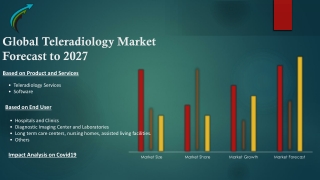 Global Teleradiology Market – Industry Trends and Forecast to 2027 -