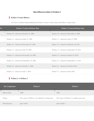 Main Differences Python 2 VS Python 3