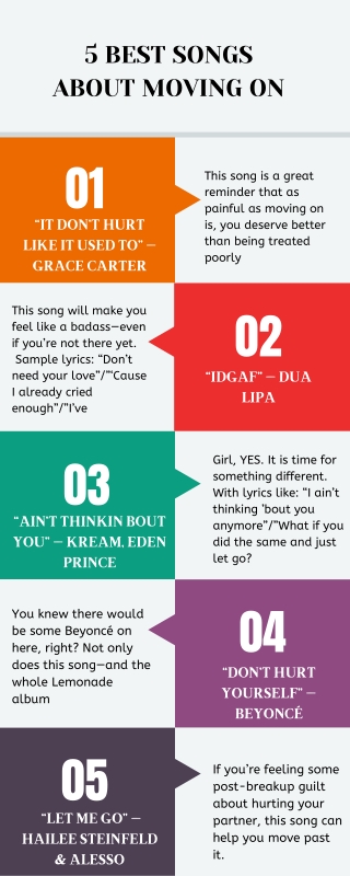 BEST SONGS ABOUT MOVING ON - Info