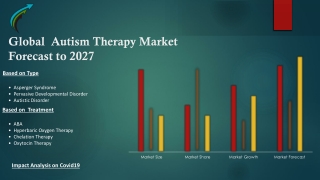 Global Autism Therapy Market – Industry Trends and Forecast to 2027