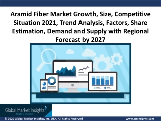 Aramid Fiber Market