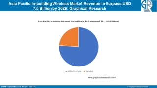 Asia Pacific In-building Wireless Market