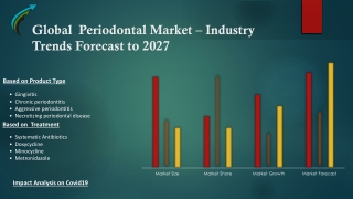 Global Periodontal Market – Industry Trends and Forecast to 2027
