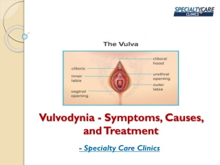 Vulvodynia - Symptoms, Causes, and Treatment