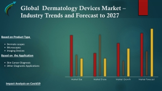 Global Dermatology Devices Market – Industry Trends and Forecast to 2027